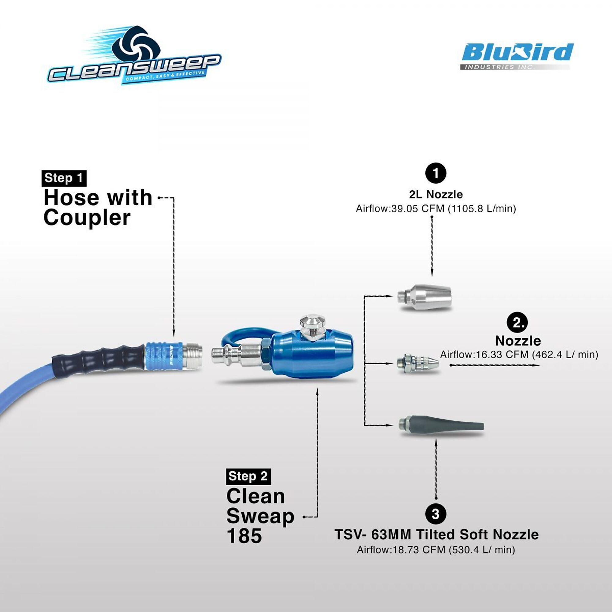 Clean Sweep Mini Air Blow Gun Kit  -  CS185-2